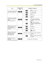 Preview for 42 page of Panasonic TVA User Manual