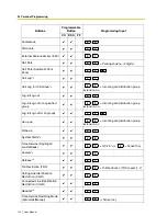 Preview for 49 page of Panasonic TVA User Manual