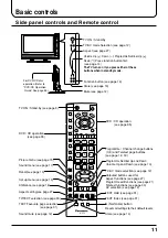 Preview for 11 page of Panasonic TX-15LV1 Operating Instructions Manual