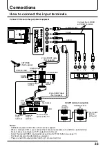 Preview for 33 page of Panasonic TX-15LV1 Operating Instructions Manual