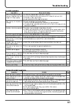 Preview for 61 page of Panasonic TX-15LV1 Operating Instructions Manual