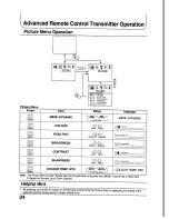 Preview for 24 page of Panasonic TX-21PS52Z Operating	 Instruction