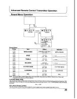 Preview for 25 page of Panasonic TX-21PS52Z Operating	 Instruction