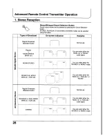 Preview for 28 page of Panasonic TX-21PS52Z Operating	 Instruction