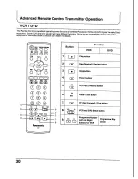 Preview for 30 page of Panasonic TX-21PS52Z Operating	 Instruction