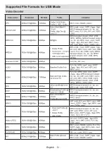 Preview for 33 page of Panasonic TX-24MS480E Operating Instructions Manual