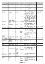 Preview for 35 page of Panasonic TX-24MS480E Operating Instructions Manual