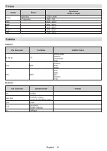 Preview for 36 page of Panasonic TX-24MS480E Operating Instructions Manual