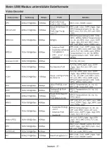 Preview for 77 page of Panasonic TX-24MS480E Operating Instructions Manual