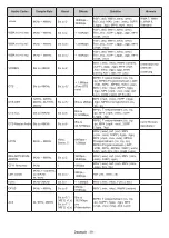 Preview for 79 page of Panasonic TX-24MS480E Operating Instructions Manual