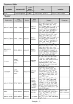 Preview for 121 page of Panasonic TX-24MS480E Operating Instructions Manual