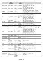 Preview for 122 page of Panasonic TX-24MS480E Operating Instructions Manual