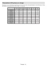 Preview for 124 page of Panasonic TX-24MS480E Operating Instructions Manual