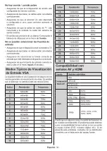 Preview for 161 page of Panasonic TX-24MS480E Operating Instructions Manual