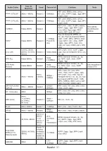 Preview for 164 page of Panasonic TX-24MS480E Operating Instructions Manual