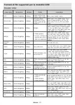 Preview for 204 page of Panasonic TX-24MS480E Operating Instructions Manual