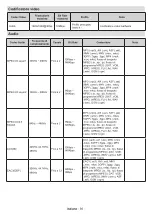 Preview for 205 page of Panasonic TX-24MS480E Operating Instructions Manual