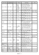 Preview for 206 page of Panasonic TX-24MS480E Operating Instructions Manual