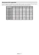 Preview for 208 page of Panasonic TX-24MS480E Operating Instructions Manual