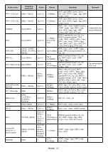 Preview for 246 page of Panasonic TX-24MS480E Operating Instructions Manual