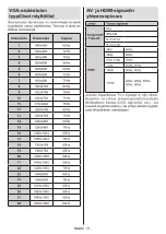 Preview for 282 page of Panasonic TX-24MS480E Operating Instructions Manual