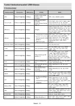 Preview for 283 page of Panasonic TX-24MS480E Operating Instructions Manual