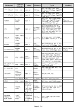 Preview for 285 page of Panasonic TX-24MS480E Operating Instructions Manual