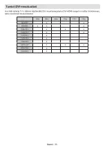 Preview for 287 page of Panasonic TX-24MS480E Operating Instructions Manual