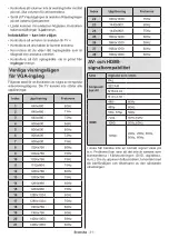 Preview for 321 page of Panasonic TX-24MS480E Operating Instructions Manual