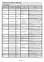 Preview for 322 page of Panasonic TX-24MS480E Operating Instructions Manual