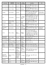 Preview for 324 page of Panasonic TX-24MS480E Operating Instructions Manual