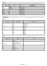 Preview for 325 page of Panasonic TX-24MS480E Operating Instructions Manual