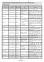 Preview for 403 page of Panasonic TX-24MS480E Operating Instructions Manual