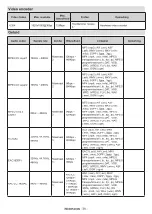 Preview for 404 page of Panasonic TX-24MS480E Operating Instructions Manual