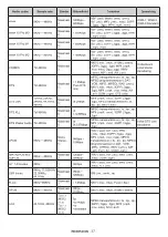 Preview for 405 page of Panasonic TX-24MS480E Operating Instructions Manual