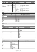 Preview for 406 page of Panasonic TX-24MS480E Operating Instructions Manual