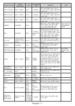 Preview for 447 page of Panasonic TX-24MS480E Operating Instructions Manual