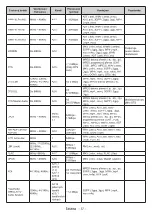 Preview for 489 page of Panasonic TX-24MS480E Operating Instructions Manual