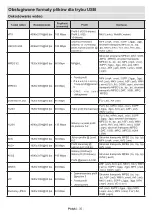 Preview for 529 page of Panasonic TX-24MS480E Operating Instructions Manual