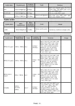 Preview for 530 page of Panasonic TX-24MS480E Operating Instructions Manual