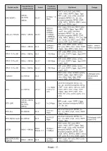 Preview for 531 page of Panasonic TX-24MS480E Operating Instructions Manual