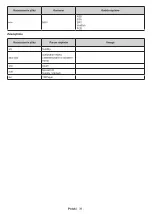 Preview for 533 page of Panasonic TX-24MS480E Operating Instructions Manual