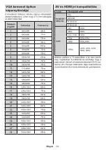 Preview for 571 page of Panasonic TX-24MS480E Operating Instructions Manual