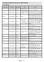 Preview for 572 page of Panasonic TX-24MS480E Operating Instructions Manual