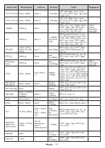 Preview for 574 page of Panasonic TX-24MS480E Operating Instructions Manual