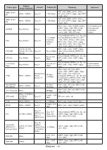 Preview for 660 page of Panasonic TX-24MS480E Operating Instructions Manual