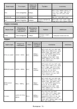 Preview for 703 page of Panasonic TX-24MS480E Operating Instructions Manual