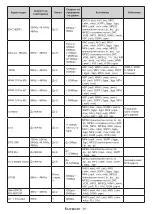 Preview for 704 page of Panasonic TX-24MS480E Operating Instructions Manual