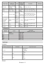 Preview for 705 page of Panasonic TX-24MS480E Operating Instructions Manual