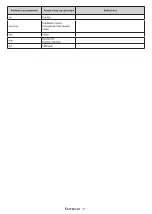 Preview for 706 page of Panasonic TX-24MS480E Operating Instructions Manual